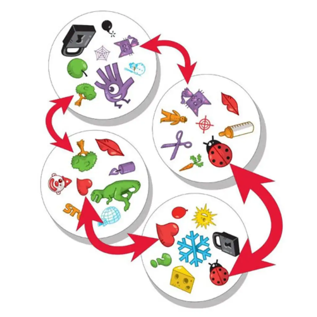 Dobble társasjáték kép 3