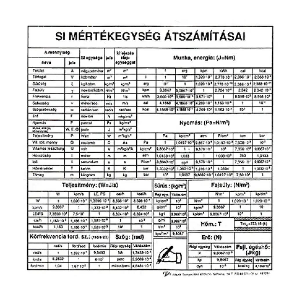 SI Mértékegységek átszámításai